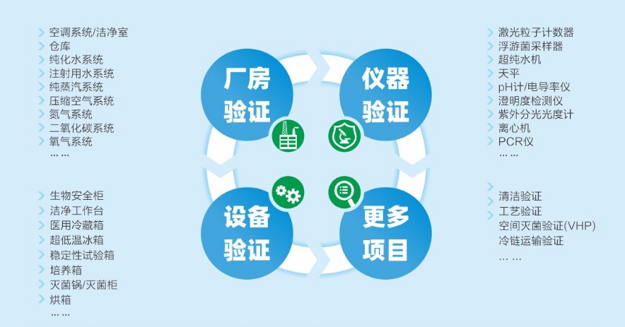 直播预告 | 深度解读ISPE C&Q指南第二版